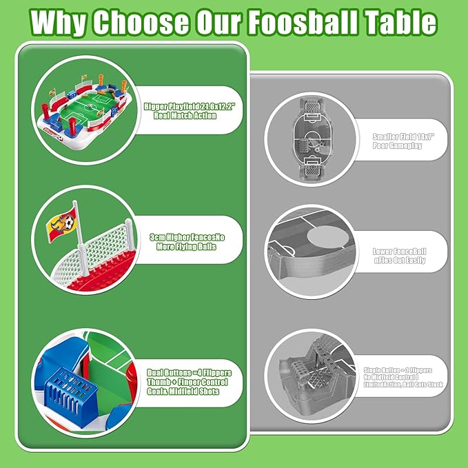 Mini Soccer Table Game for Kids - Football Board Games for 3 4 5 6 7 8 9 10 11 12 Year Olds - Pinball Interactive Indoor Sports Toys Birthday for Boys Girls Age 4-8 6-8 8-12