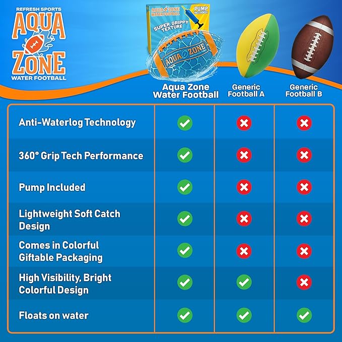 Water Football for Pool & Beach - Best Pool Toys for Kids All Ages - Easy Grip & Soft to Catch Footballs - Fun Outdoor Games Sports Toy - Easter Gifts for Boys 5 6 7 8 9 10 11 12 + Year Old Boy & Girl
