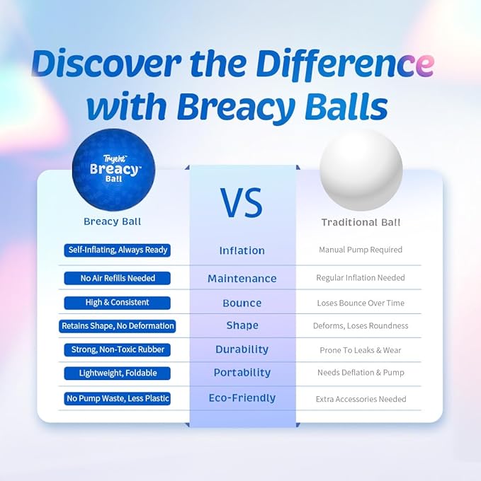 Self Inflating Ball 5", Rubber New Feel Breacy Ball, Hi Bouncy, Never Need Pump, Neon Blue, Playground Balls, Handball, Dodgeballs, Picnic and School Play in and Outdoor