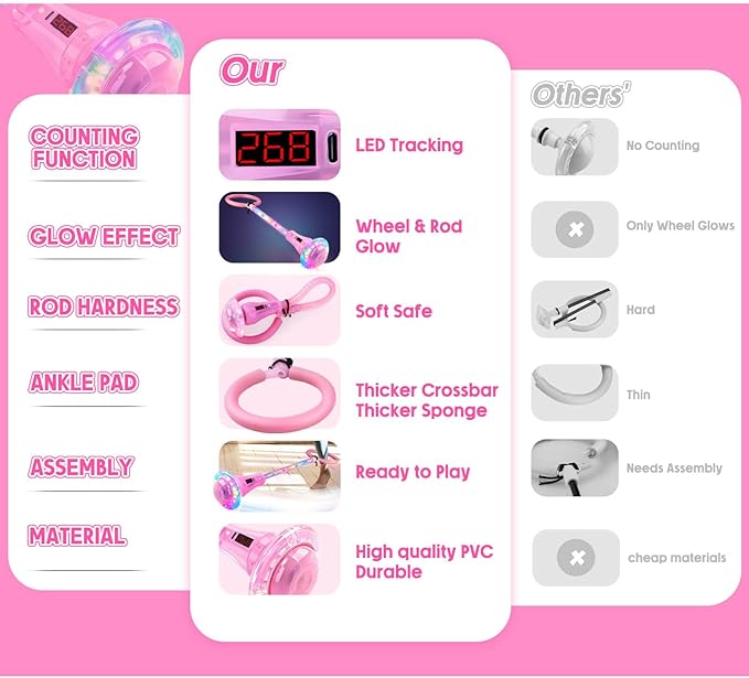 Dolanus Skip Toy with Counter- Laps, Time, Distance, Toys for 5-12 Year Old Kids, Girls Birthday Gifts for Age 5 6 7 8 9 10 11 12, Outdoor Outside Sports Games, Girls Toys Ages 6-8 8-13 (Pink)