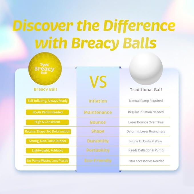Self Inflating Ball 5", Rubber New Feel Breacy Ball, Hi Bouncy, Never Need Pump, Neon Yellow, Playground, Handball, Dodgeballs, Picnic and School Play in and Outdoor