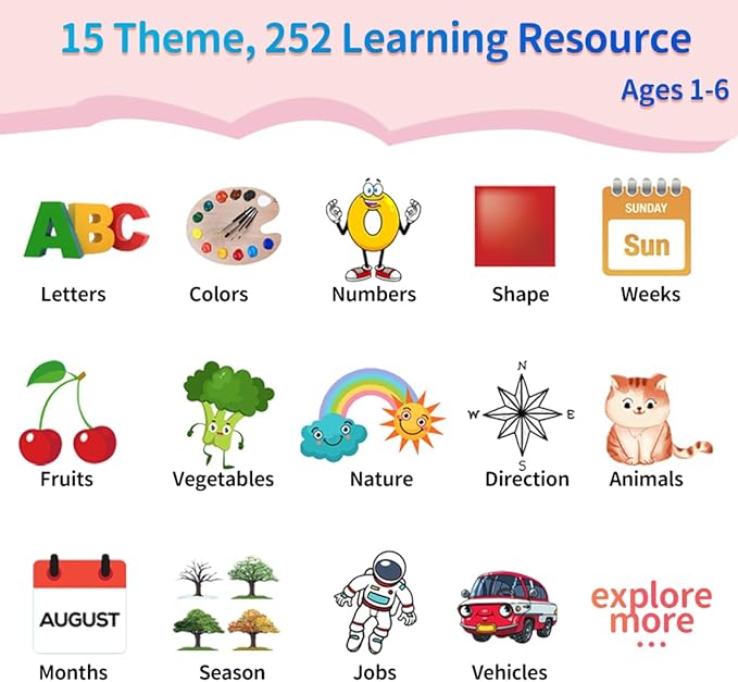 Eaever ABC Talking-Flash-Cards with 252 Sight Words, Easter Birthday Gifts for Girls 2 3 4 5 6 Years, Language Therapy Toys for Autistic Children, Learning Toys for Toddlers Ages 2-6, Pink
