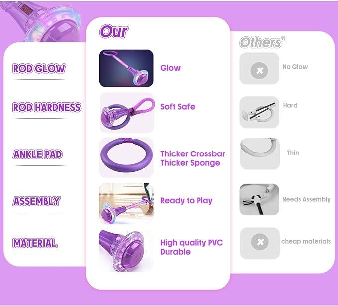 Dolanus Skip Toys for 5-12 Year Old Kids, Girls Birthday Gifts for Age 5 6 7 8 9 10 11 12, Outdoor Outside Sports Games, Girls Toys Age 6-8 8-13, Portable Colorful Flash Wheel Swing Ball (Purple)
