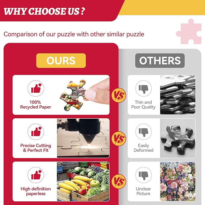 300 Piece Puzzle for Adults – Farmer’s Market Jigsaw Puzzle with Fresh Fruits – Recycled Paper Puzzle, Relaxing Family Activity Game, for Adults, Seniors (20.5" x 15)