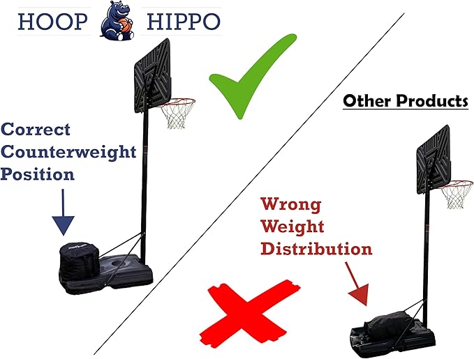 The Hoop Hippo – Heavy-Duty Weight for Basketball Hoop Base – Holds Up to 200 lbs of Sand – Easy-to-Fill, All-Weather Design – Stability, Safety & Attractive