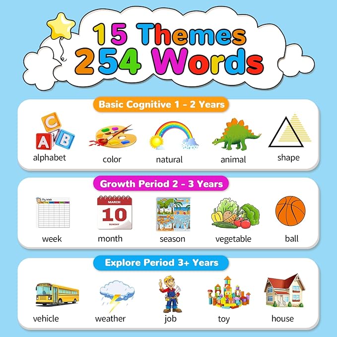 Kidzdo Dinosaur Sight Words Talking Flash Cards for 2 3 4 5 6 Years Old Boys and Girls, Easter Stuff Birthday Gifts for Toddler, Pocket Speech Learning Toys Helps Language Delay Kids, Green
