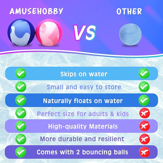 Water Skipping Ball Summer Beach Ball 2-Pack Water Bouncing Balls Grip Ball for Beach Swimming Pool River Lake