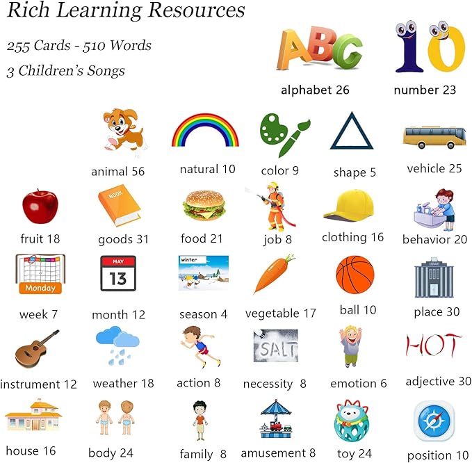 Startcan Talking Flash Cards for Toddlers 1 2 3 4 5, Speech Therapy Toys Autism Toys, ABC 123 Sight Words Etc - 255 Cards-510 Sides, Educational Learning Interactive Toys with Giftable Package