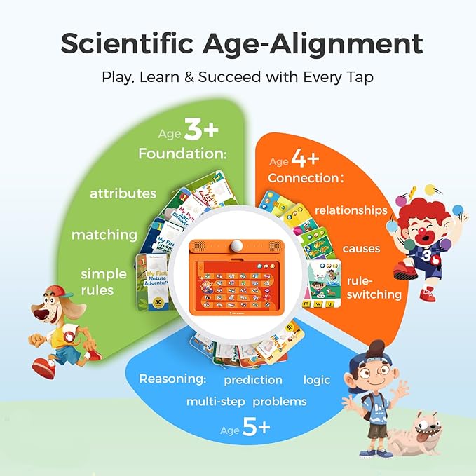 Think Academy Learning Pad for 3+, Age-Optimized Screen-Free Educational Learning Tablet, Learn to Read Phonics Flash Cards with Alphabet, Words, Numbers, Music, Preschool Learning Activities for Kids