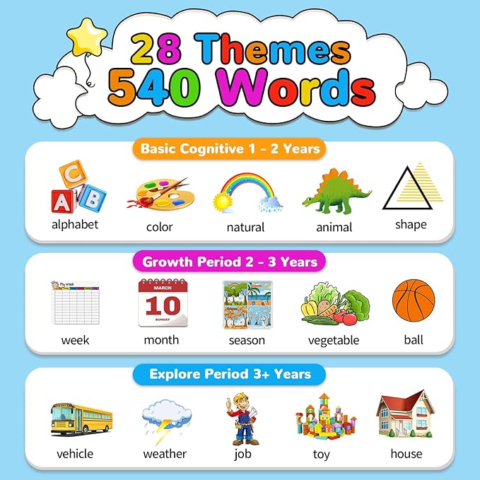 Kidzdo 520 Bilingual Spanish English Talking Flash Cards, Birthday Gifts Easter Present for 2 3 4 5 6 Year Old Boys and Girls, Pocket Speech Therapy Toys, Portable Toddlers Toys, Blue