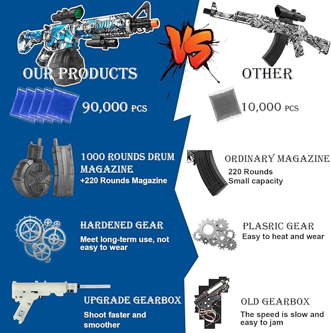 Large Gel Splat Blaster with 90,000, Automatic Gel Splat Blaster for Activities Outdoor Game