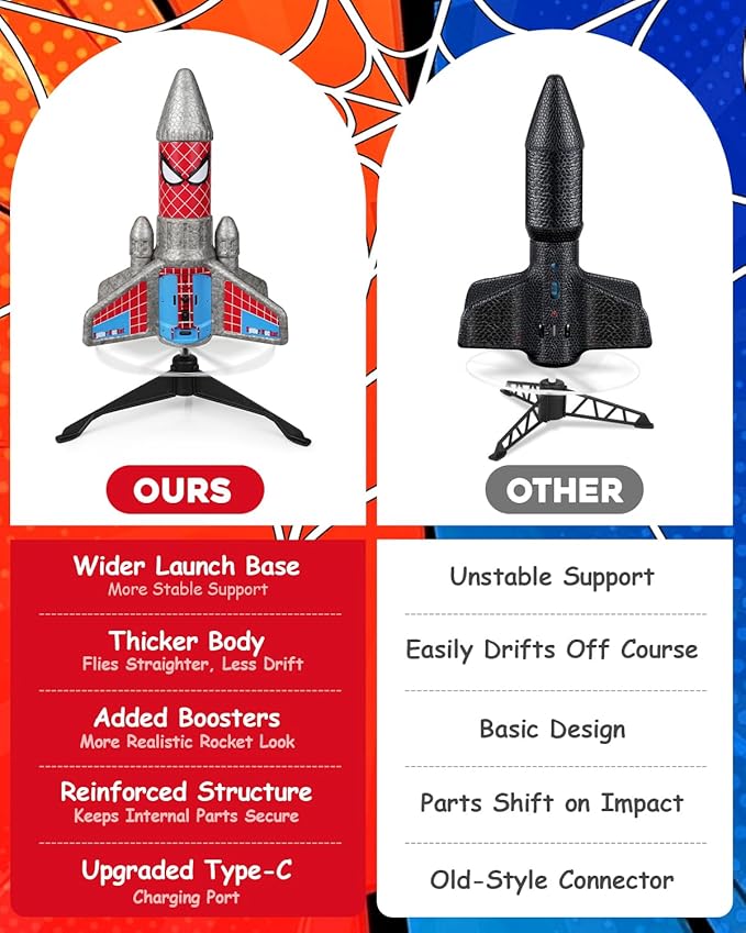 Rocket Launcher for Kids – 2nd Gen Upgraded Design, Electric Auto Launch, 200ft Flight with Safe Parachute, Outdoor Rocket Toy for Boys & Girls, Birthday Gift for Ages 6-13, Spider Pattern
