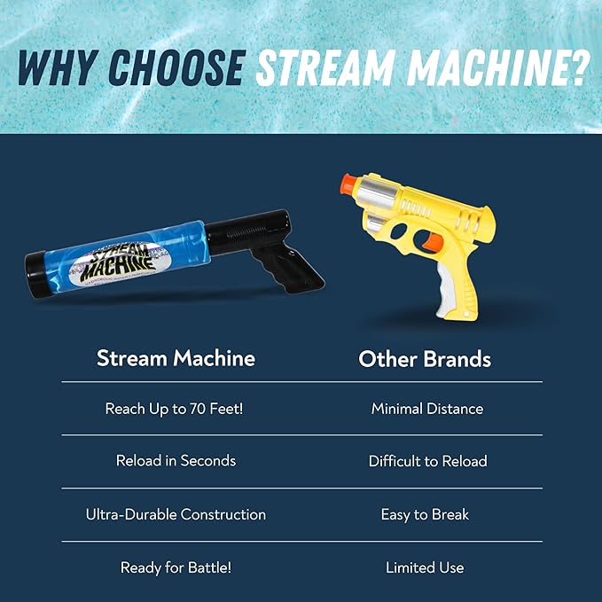 Stream Machine TL-600 Water Blaster 2 Pack, Water Gun Squirt Gun Set, Hydrobolic Water Launcher, Shoots Up to 70 Feet, Easy Fill for Pool, Lake, Ocean & Beach, Ages 8+
