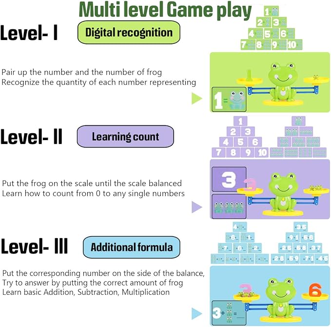 CozyBomB™ Homeschool Kindergarten Frog Scale Cards Balance Board Game - Preschool Math Learning Stem Montessori Toys Educational Gifts for Boy Girl Ages 3 4 5 6 Year Old Birthdays Christmas Holidays