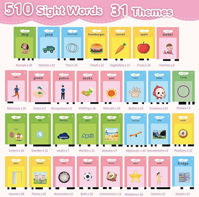 Alotwan Girls Toys Montessori Toys for 2 3 4 Year Old, Talking Flash Cards with 510 Sight Words, Sensory Speech Therapy for Toddlers 2-4 Autism Children, Preschool Learning Kids Gifts