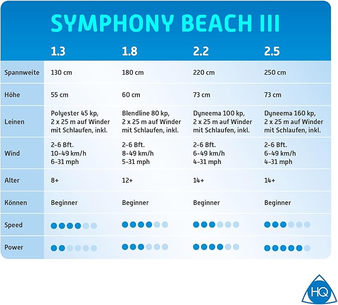 HQ Kites Symphony Beach III 1.3 Stunt Kite 51 Inch Dual - Line Sport Kite, Color: Flame - Active Outdoor Fun for Ages 8 and Up