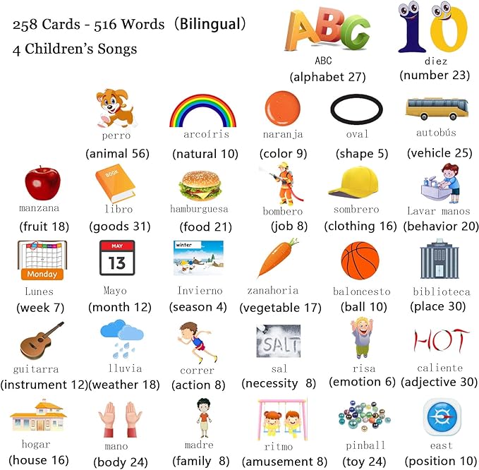 Startcan Spanish & English Talking Flash Cards for Toddlers 1 2 3 4 5 6, Audible Toys for Kids to Learn Spanish - 258 Cards and 516 Words(Pink)