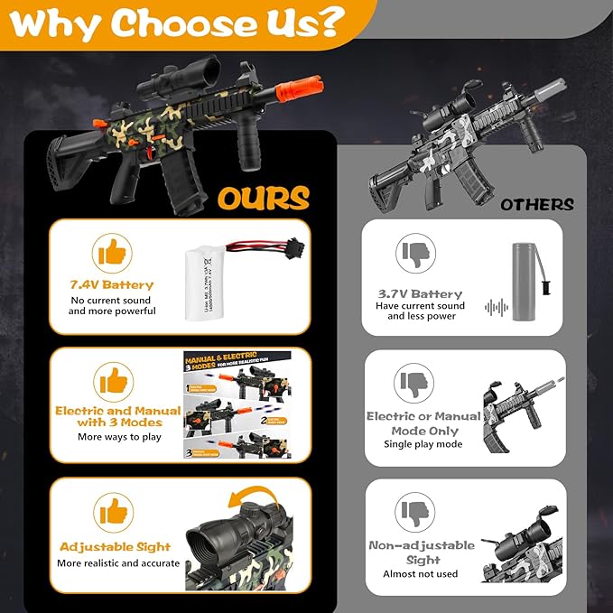 Electric Toy Gun with 3 Modes, Soft Bullets Toy Gun Automatic Sniper Rifle Dart Gun with 60 Dart Bullets, Gifts for Birthday Halloween Christmas