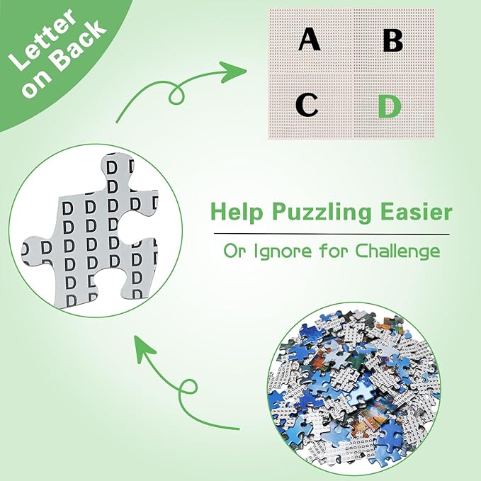 Jigsaw Puzzles for Adults 1024 Pieces, Feed Bird Interlock Perfectly No Dust, Home Decors Family Challenge Toys for Men Women Elders Seniors (19.6"x19.6"), 1:1 Poster