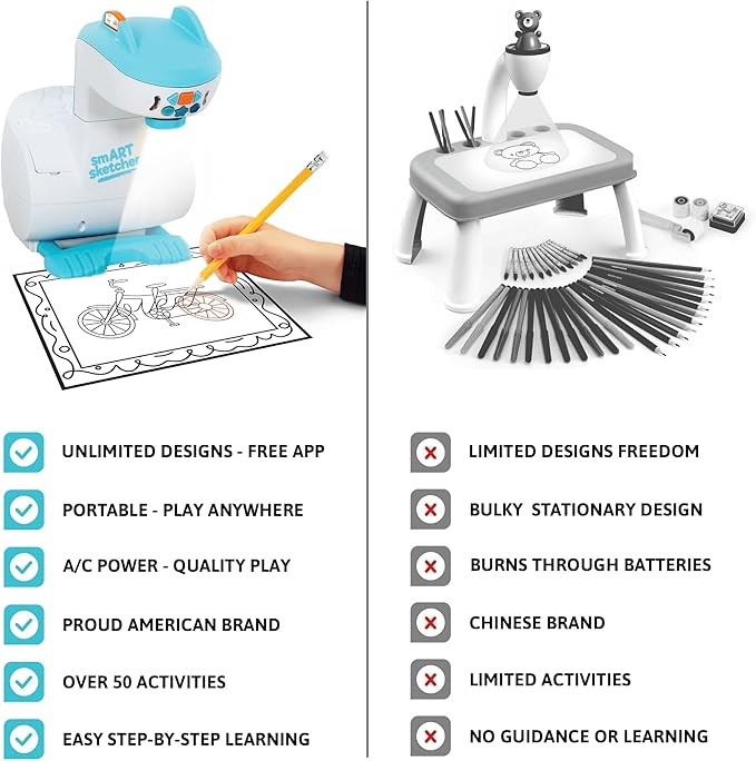Smart Sketcher 2.0 Drawing Projector Set, 4-in-1 Bundle with Jungle & Ocean Packs, 180+ Activities, Educational Art Toy, Birthday Gift for Kids 5+