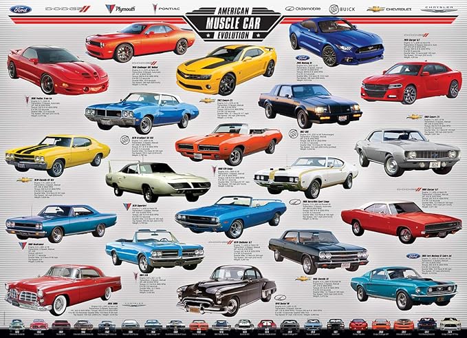 EuroGraphics Muscle Car Evolution Jigsaw Puzzle (1000-Piece)