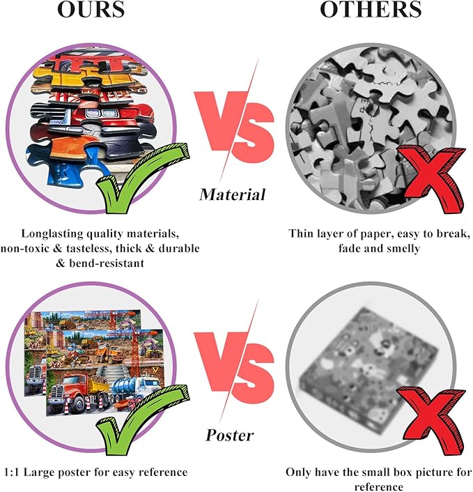 Puzzles for Kids Ages 6-8-10, Construction Site 100 Piece Puzzles for Kids, Educational Kids Puzzles Toys for Boys Girls Age 6, 7, 8-10 Years Old