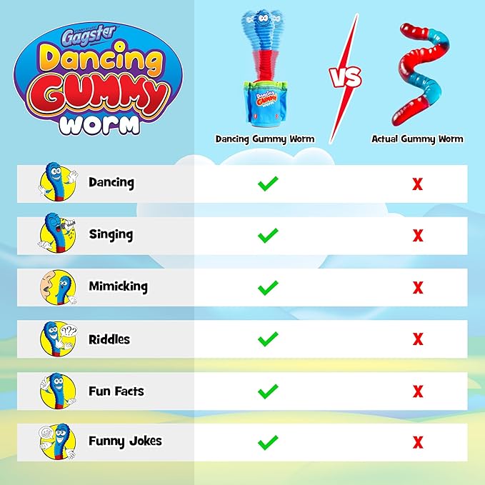 Gagster Dancing Gummy Worm, Interactive Talking & Singing Plush Toy, Lights Up, and Repeats What You Say - Funny Animatronic Toy for Kids, Gag Gift