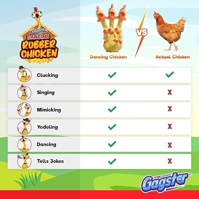 Gagster Rubber Chicken Dancing Toy - Mimicking Toy for Kids - that Repeats What You Say & Tells Jokes, Singing & Talking, Electronic Yodeling for Anyone Who Loves Talking and Funny Gag Gifts