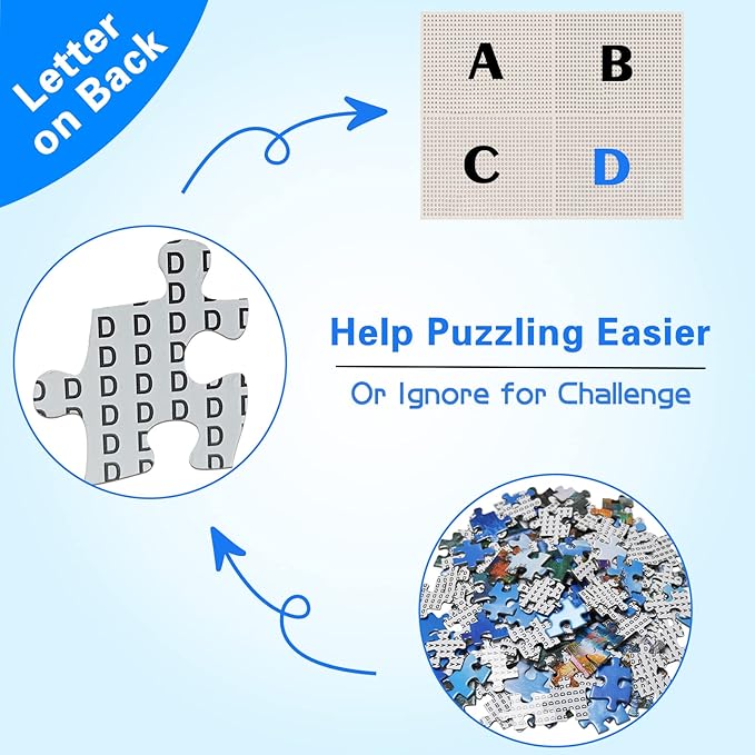 HUADADA Jigsaw Puzzles for Adults 1000 Pieces, Butterfly Letter on Back Interlock Perfectly No Dust, Home Decors Family Challenge Toys for Men Women Elders Seniors (27.5"x19.6"), 1:1 Poster
