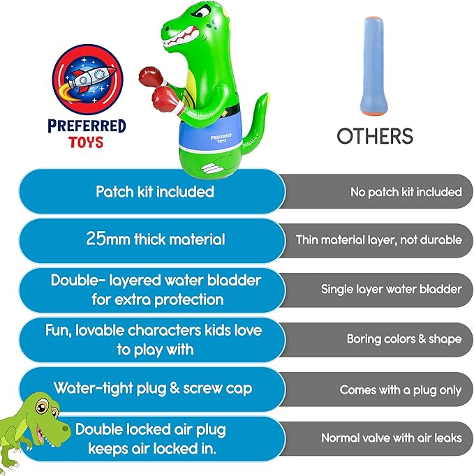 47" Inflatable Dinosaur Punching Bag for Kids - Durable Blow Up Kids Punching Bag with Bounce Back Base - Inflatable Indoor Outdoor Active Toddler Bop Play Toy