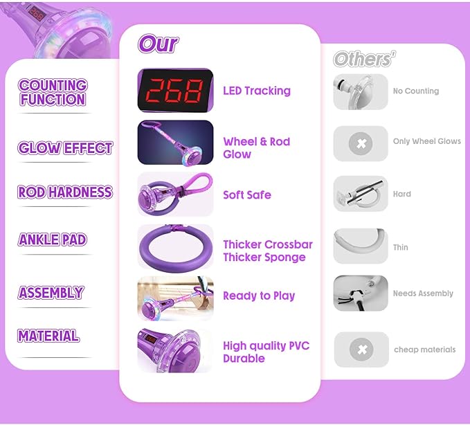 Dolanus Skip Toy with Counter- Laps, Time, Distance, Toys for 5-12 Year Old Kids, Girls Birthday Gifts for Age 5 6 7 8 9 10 11 12, Outdoor Outside Sports Games, Girls Toys Ages 6-8 8-13 (Purple)