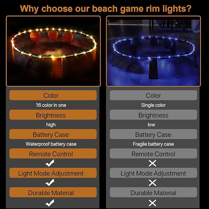 Waybelive LED Hoop Lights for Blinngoball Game, Spike Game, 16 Color Change by Yourself, Remote Control Rim LED Light Compatible with Blinngoball Game, Spike Game, Slammo Ball, Strike Ball Game