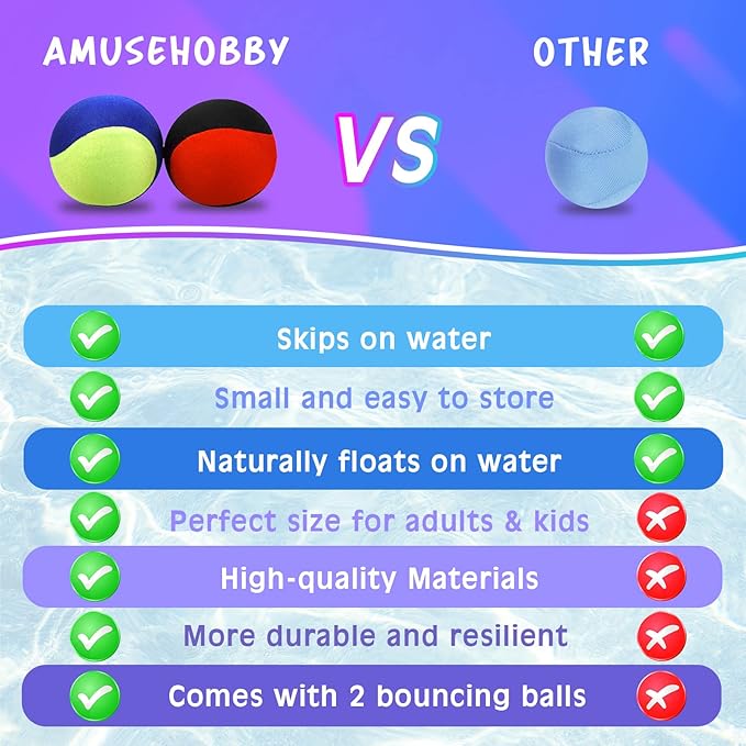 Water Skipping Ball Summer Beach Ball 2-Pack Water Bouncing Balls Grip Ball for Beach Swimming Pool River Lake