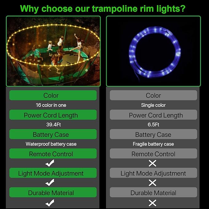 Waybelive LED Trampoline Lights，Remote Control Trampoline Rim LED Light for 10Ft Trampoline, 16 Color Change by Yourself, Waterproof，Super Bright to Play at Night Outdoors