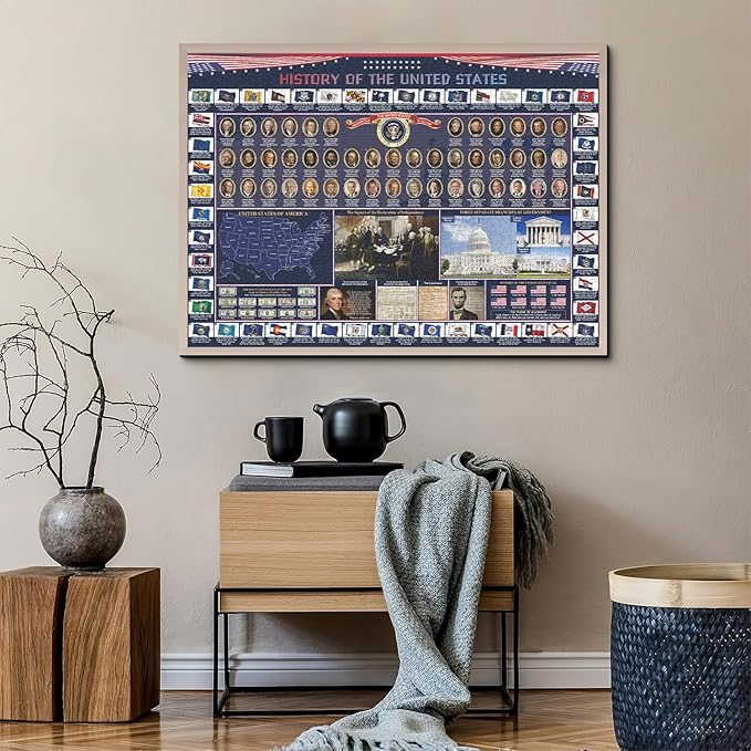 American History 2025 Jigsaw Puzzles 1000 Pieces, United States Puzzles for Adults Featuring USA Map, Presidents, Flag, American President Puzzle as History Home Decor
