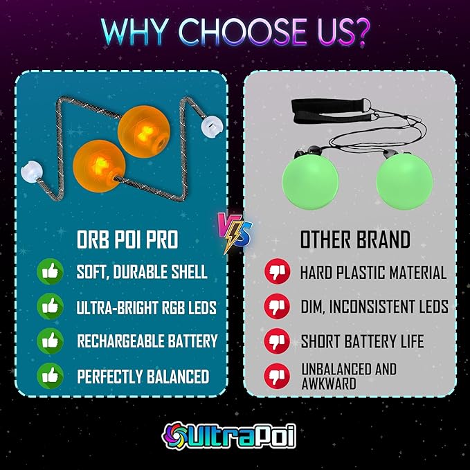 OrbPoi Pro Set - Orb Poi Pro w/Non LED Knob Handles - USB Rechargeable Contact LED Poi Balls w/ 40+ Color Modes & Patterns - LED Poi Spinning Balls w/Soft Durable Cases - Flow Arts Toy, UltraPoi