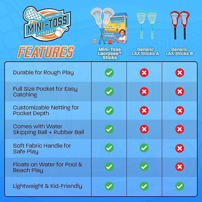 Mini Toss Lacrosse Set – The Ultimate Game for the Pool or Beach & Backyard - Comes with Water Skipping Ball, Rubber Ball & 2 Sticks with Premium Full Size Basket for Easier Catching and Throwing
