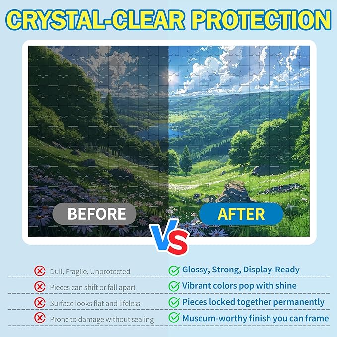 Jigsaw Puzzle Glue with Sponge Tip & Squeegee – Clear, Fast-Drying Puzzle Sealer for 1000/3000/5000 Piece Puzzles – Non-Toxic Adhesive for Paper & Wooden Jigsaw Puzzles – 200ML x 2 Pack