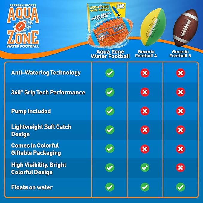 Water Football for Pool & Beach - Best Pool Toys for Kids All Ages - Easy Grip & Soft to Catch Footballs - Fun Outdoor Games Sports Toy - Easter Gifts for Boys 5 6 7 8 9 10 11 12 + Year Old Boy & Girl