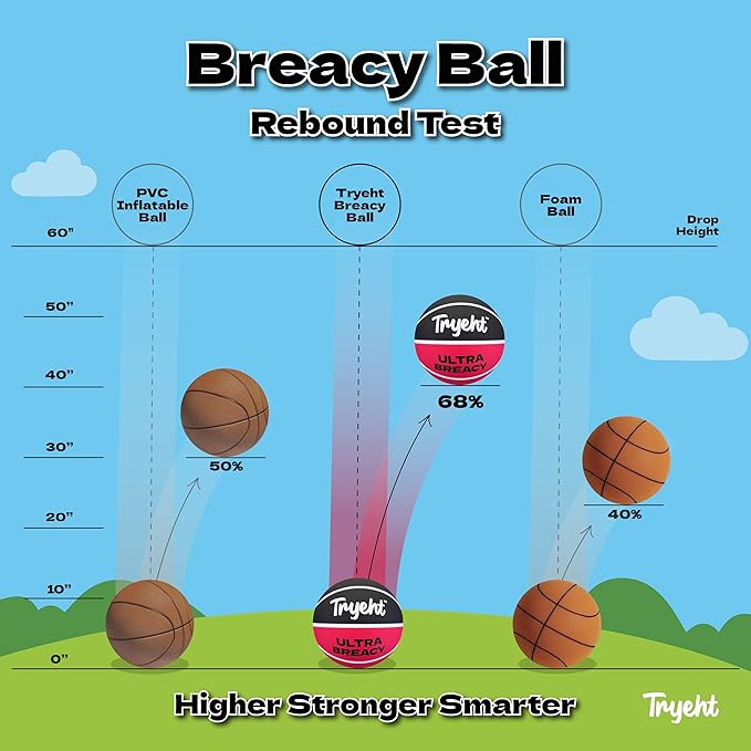 Mini Basketball, 5-Inch Self-Inflating Rubber Ball – No Pump Needed, High-Bounce Breacy Ball for Indoor Mini Hoop & Outdoor Play