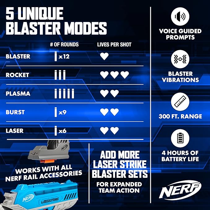 NERF Laser Strike 2 Player Laser Tag Game Pack Complete with 2 300ft Range Blasters & 2 Holsters - Indoor or Outdoor Play Arcade Games, Toys for Kids & Family