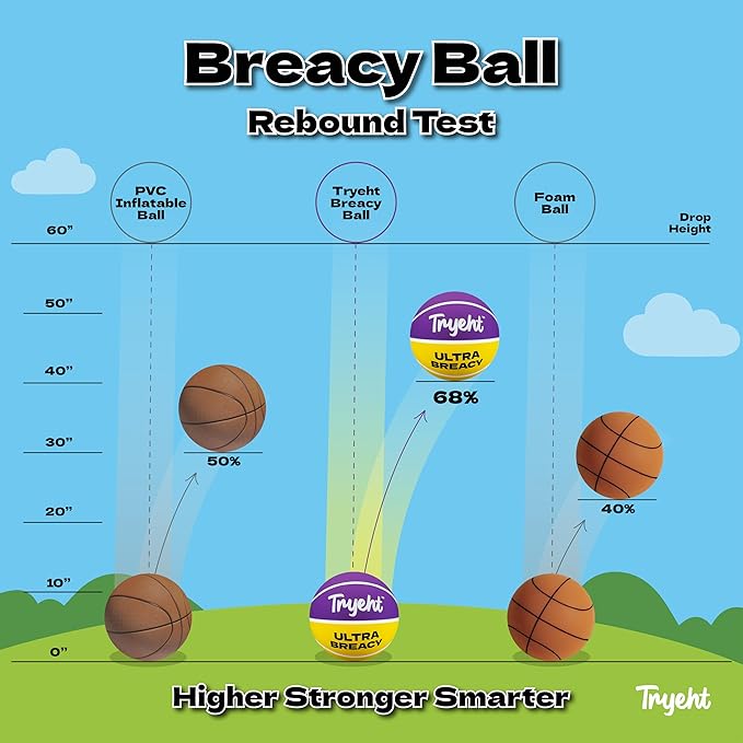 Mini Basketball, 5-Inch Self-Inflating Rubber Ball – No Pump Needed, High-Bounce Breacy Ball for Indoor Mini Hoop & Outdoor Play