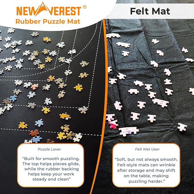 Newverest Jigsaw Puzzle Mat Roll Up, Saver Pad 39.4” x 23.6” Portable Keeper Up to 1000 Pieces with Non-Slip Rubber Bottom and Polyester Top + 3 Puzzle Sorting Trays, Travel-Friendly Storage Bag