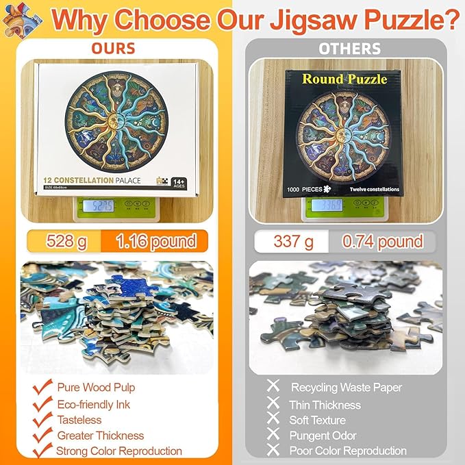 1000 Pieces Zodiac Jigsaw Puzzles for Adults Kids Teen Round Puzzle Game Toys Gift Zodiac Horoscope 26.7" x 26.7"
