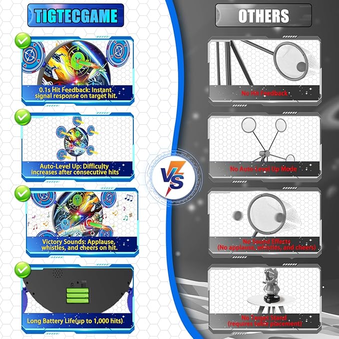 Shooting Game Toy for 4 5 6 7 8 9 10+ Boys Kids - 1 Digital Shooting Target with 2 Toy Guns& 40 Foam Darts Shooting Toys for Nerf Kids Indoor Outdoor Game Toys for Birthday Halloween Xmas Gifts
