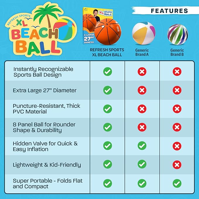 Large Beach Ball - New 8-Panel Design for Enhanced Durability and Ultra Round Shape - Best Big Beach Ball For Kids & Adults - 3X Thickness Material to Withstand Rough Play - Top Pool Party Hit of 2025