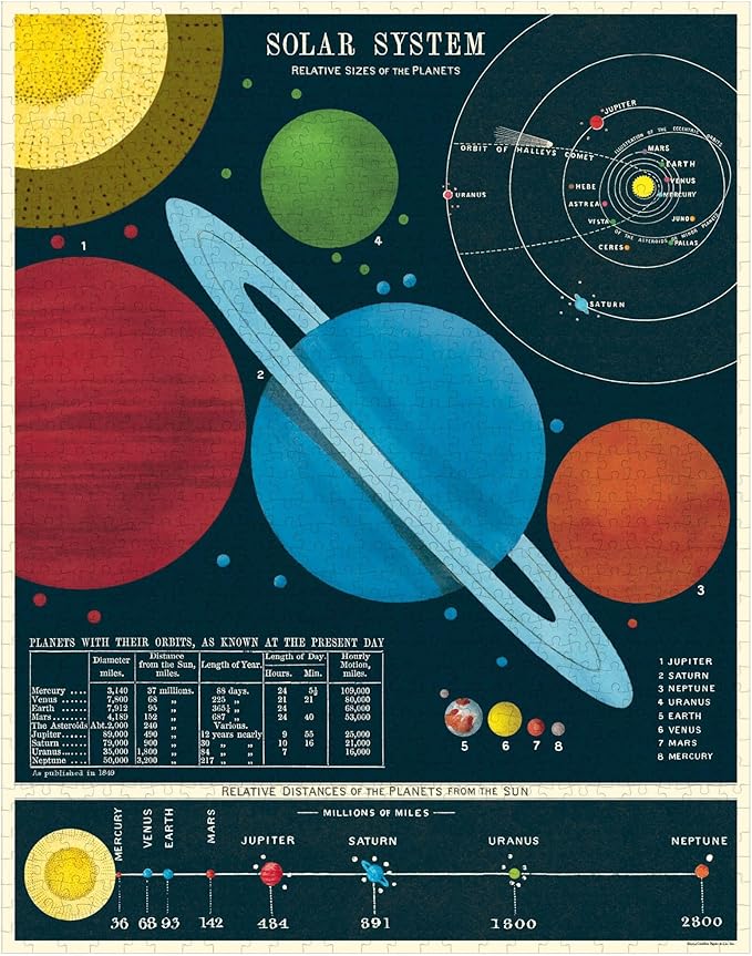 Cavallini & Co. Solar System Puzzle- 1000 Pieces