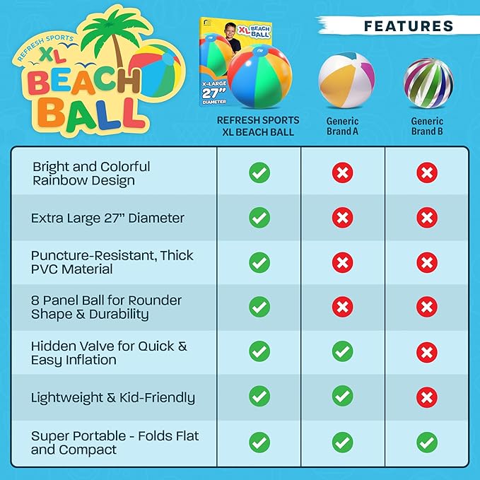 Large Beach Ball - New 8-Panel Design for Enhanced Durability and Ultra Round Shape - Best Big Beach Ball For Kids & Adults - 3X Thickness Material to Withstand Rough Play - Top Pool Party Hit of 2025