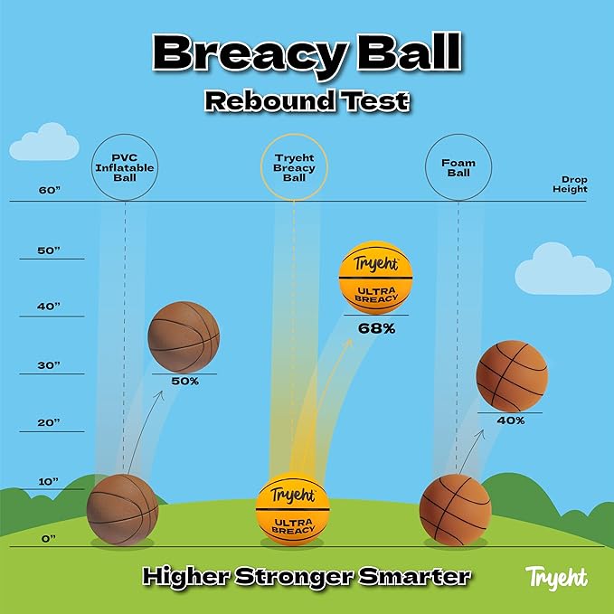 Mini Basketball, 5-Inch Self-Inflating Rubber Ball – No Pump Needed, High-Bounce Breacy Ball for Indoor Mini Hoop & Outdoor Play (Orange)