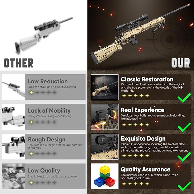 Building Blocks Gun Model Toys for Adults, 1388 Pcs 1:1 M24 Building Set Guns Model Toys for Adults Boys Teens Age 12+, Collectible Building Blocks Gift for Military Enthusiasts